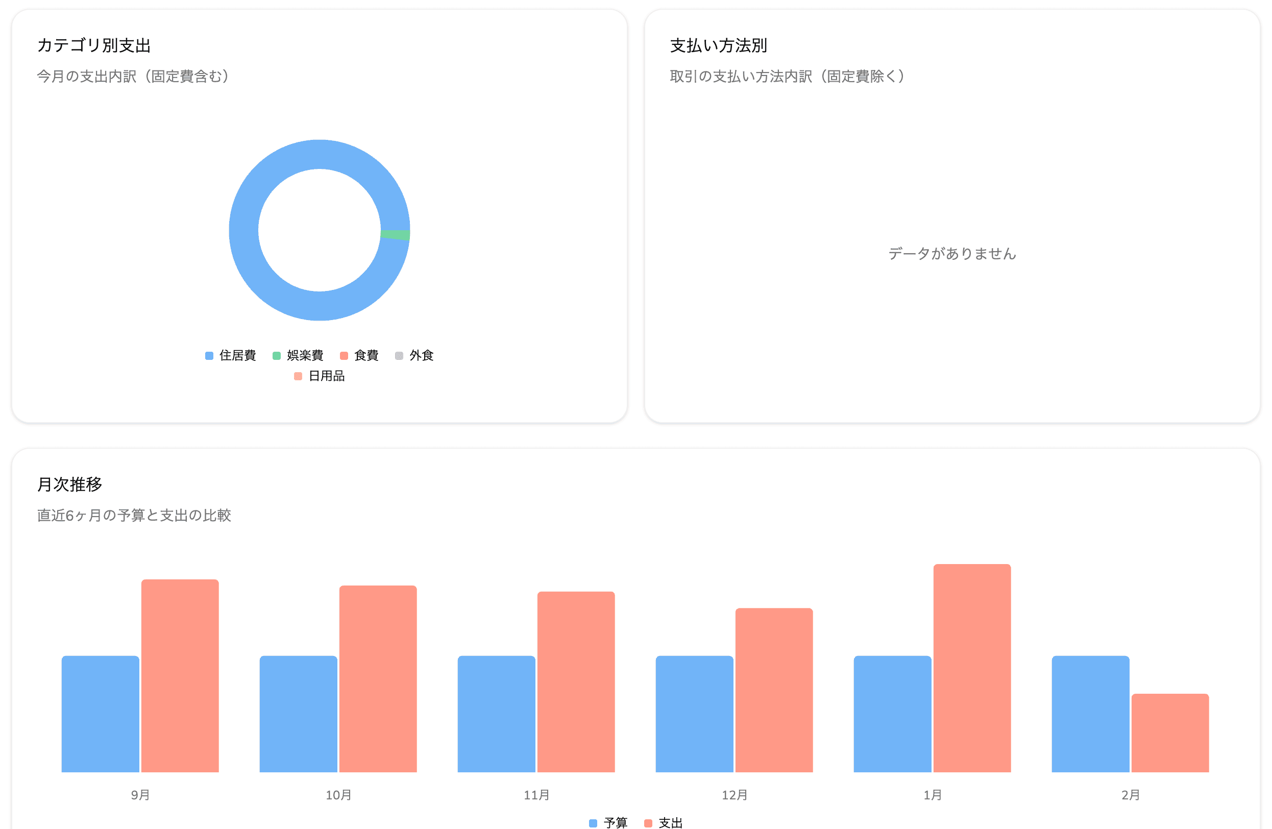 【毎月開発チャレンジ1月】家計簿アプリ作った